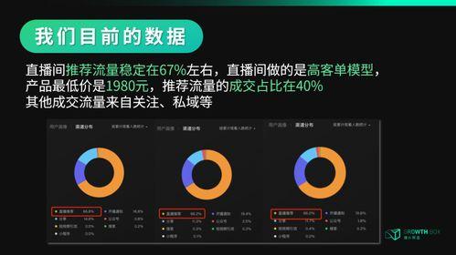 短视频流量和直播流量,揭秘流量背后的秘密