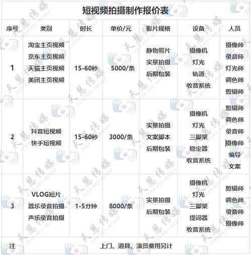 短视频拍摄报价单,揭秘制作成本背后的秘密