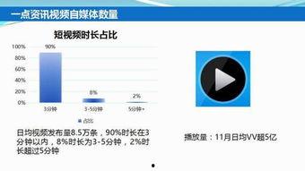 资讯短视频,聚焦热点，洞察时事