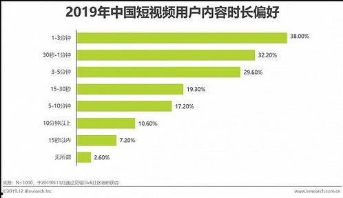 企业短视频营销课程,企业品牌传播的短视频课程解析