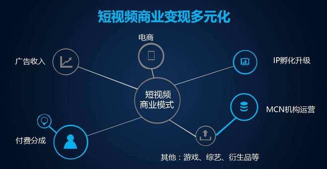 成都短视频运营,打造城市魅力新名片