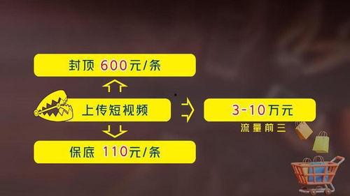 短视频带货套路,揭秘热门带货技巧与策略