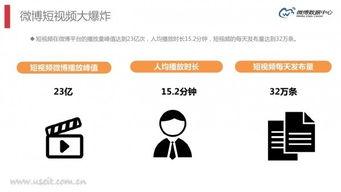 微博短视频解析,热门话题背后的真实故事