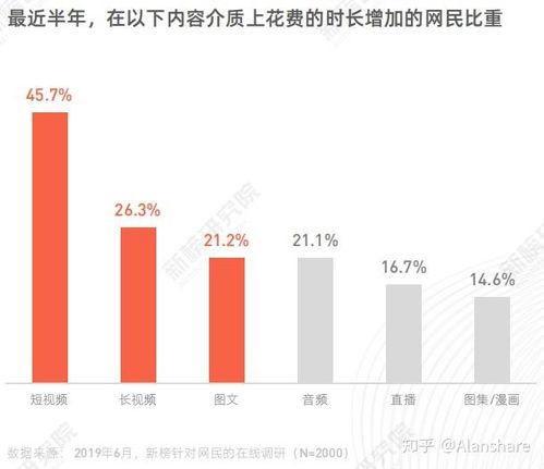短视频变现的15种方法,解锁流量变现新姿势
