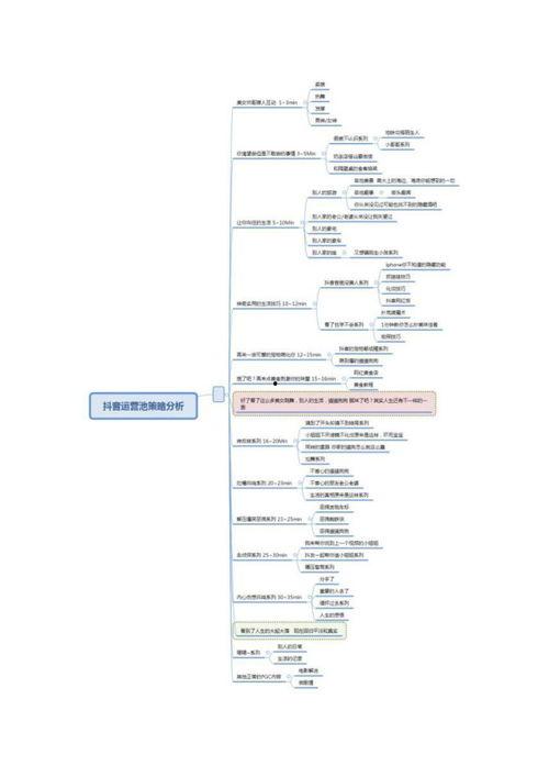 短视频运营课程教学计划,打造爆款内容，提升品牌影响力的实战攻略
