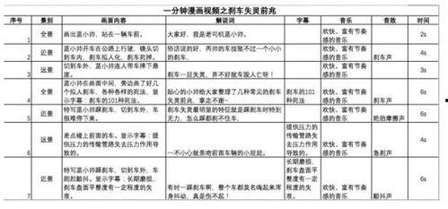短视频拍摄脚本,瞬间捕捉生活精彩瞬间