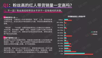 如何制作短视频带货教程,轻松掌握短视频营销技巧