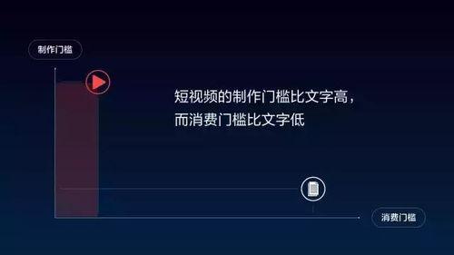 图文短视频,一图一世界，一瞬一故事