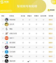 短视频名字,穿越时空的旋律nn副标题：探寻音乐与历史的奇妙交融