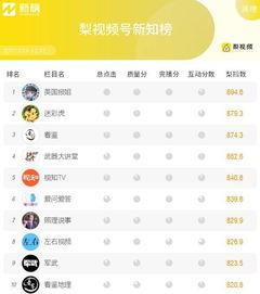 短视频名字,穿越时空的旋律nn副标题：探寻音乐与历史的奇妙交融